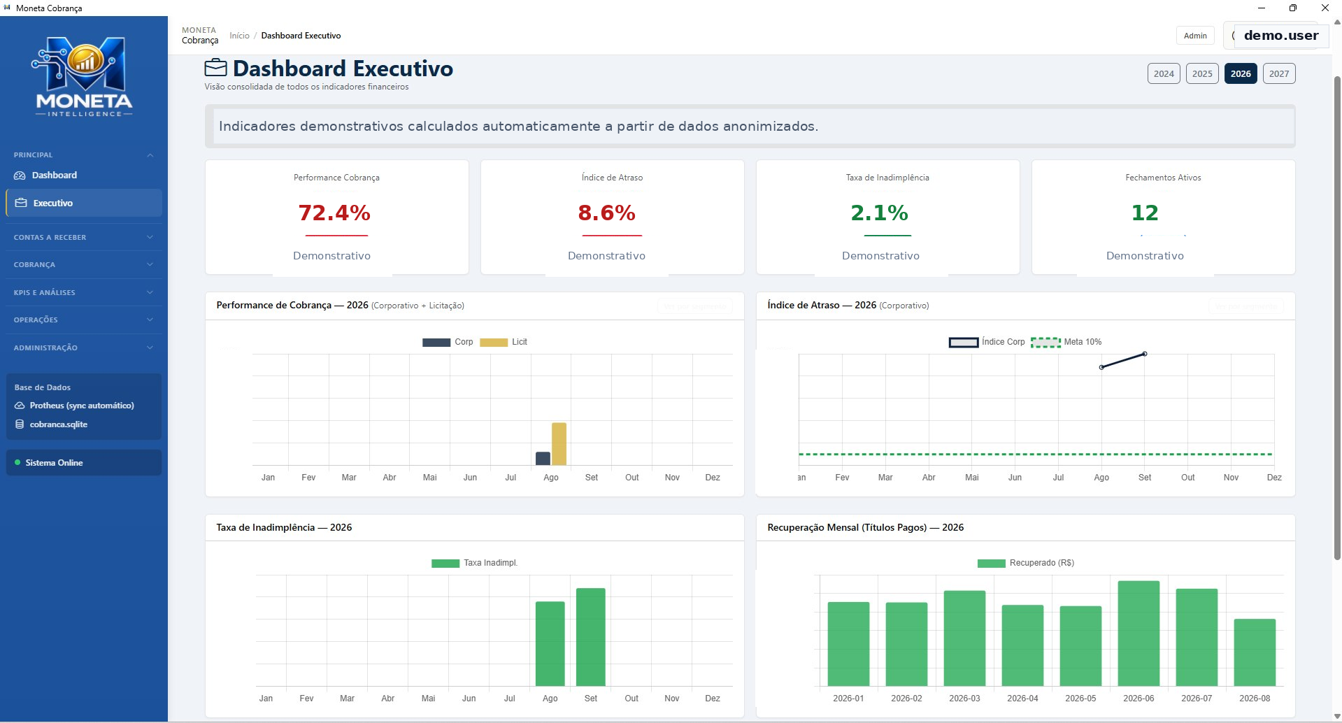 Dashboard executivo real sanitizado do MONETA Cobrança