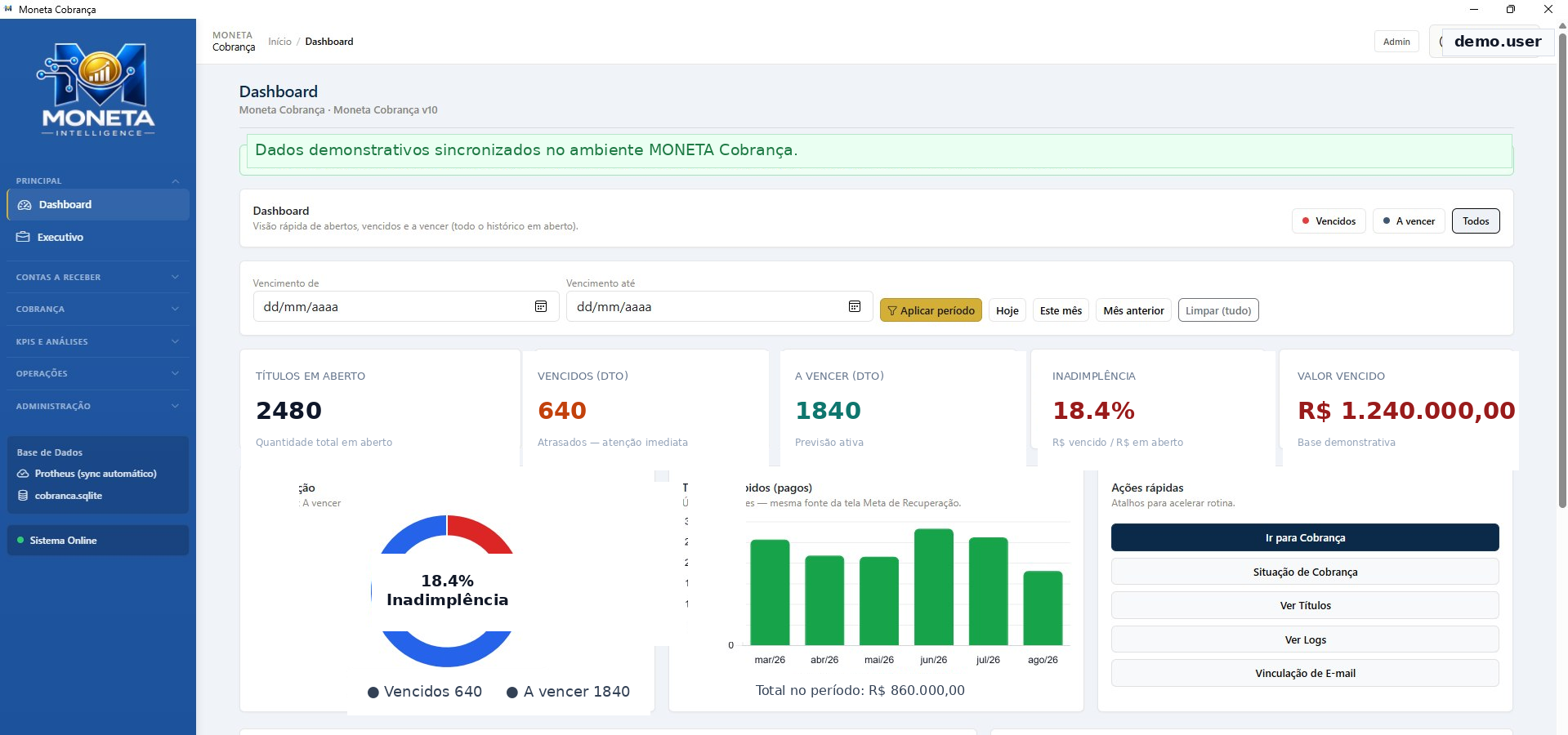 Dashboard principal real sanitizado do MONETA Cobrança